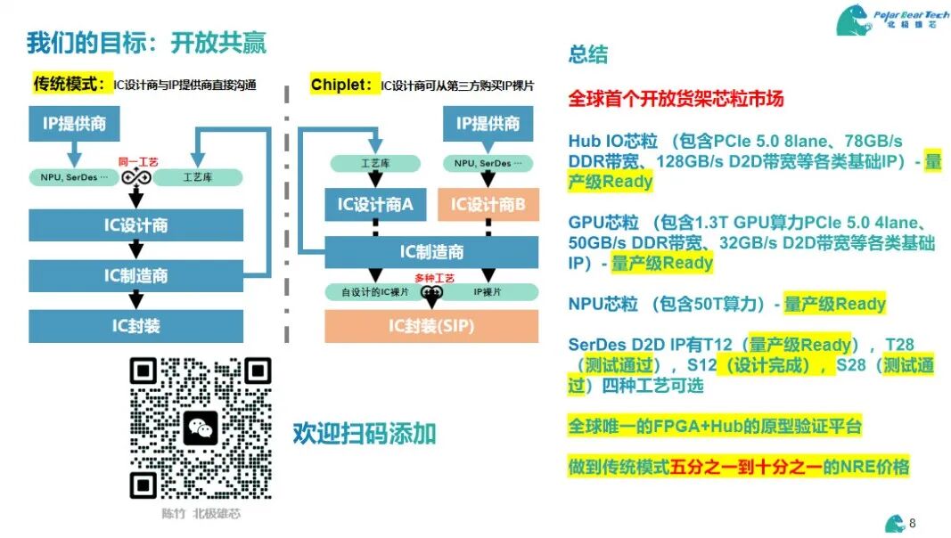 Chiplet黑科技，全球首个货架芯粒市场发布图9