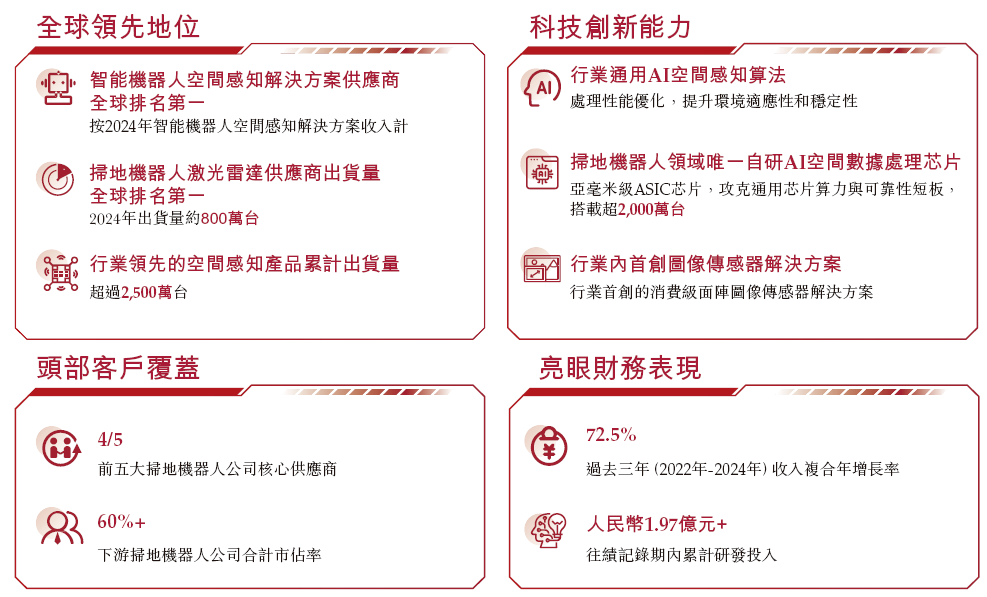 石头、小米供应商,向港交所递交招股书!图6