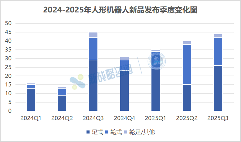 超44款!2025第三季度人形机器人新品图鉴图4