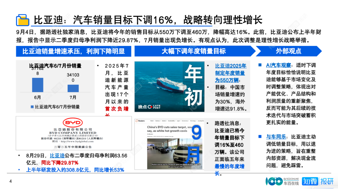 中国新能源汽车行业重点企业追踪与市场舆情分析（2025年9月）图4