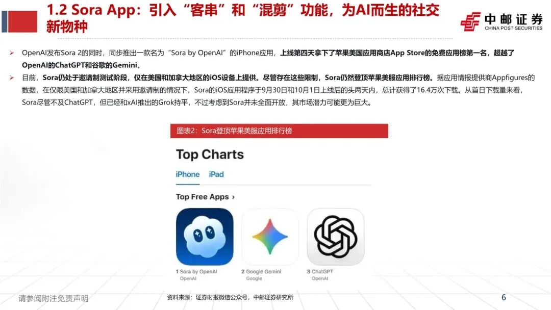 【报告】Sora专题二:从工具到社交生态,Sora2引领AI多模态转型(附PDF下载)图7