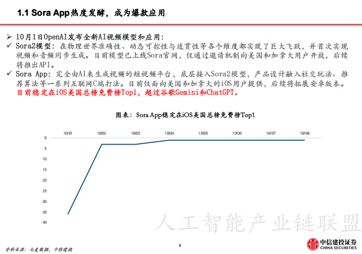 【报告】Sora专题三:SoraApp海外出圈,AI应用迎来关键时刻(附PDF下载)图8