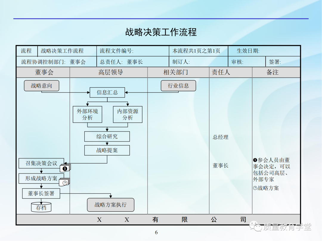 公司管理全套流程图,看完工作开展不用愁!图10