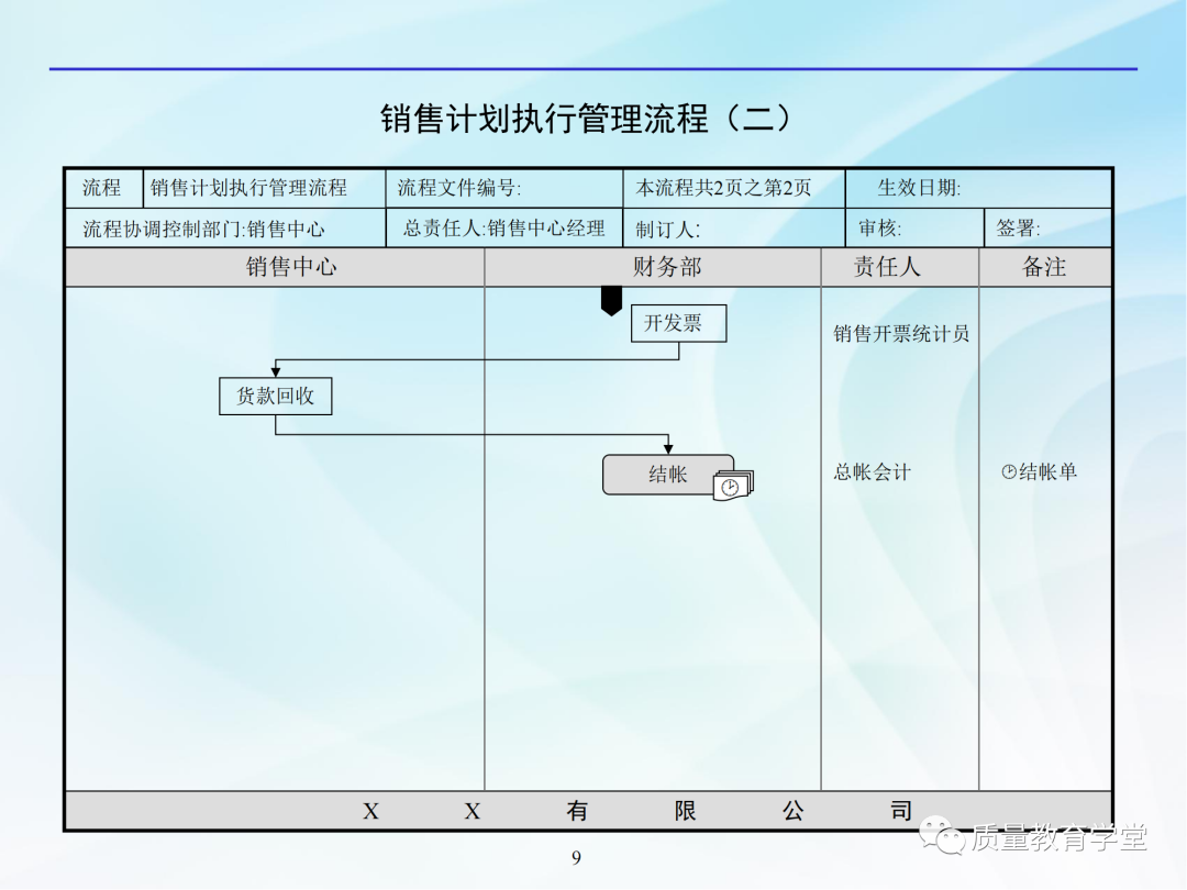 公司管理全套流程图,看完工作开展不用愁!图13