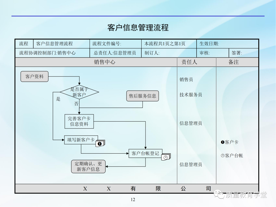 公司管理全套流程图,看完工作开展不用愁!图16