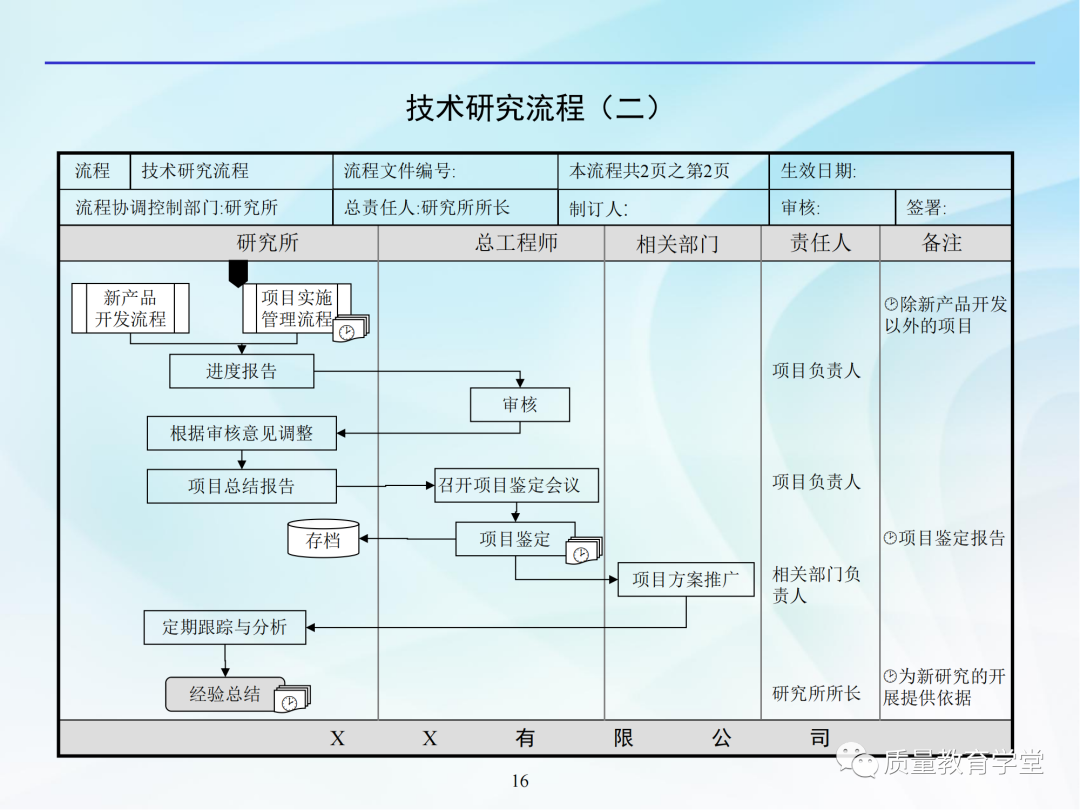 公司管理全套流程图,看完工作开展不用愁!图20