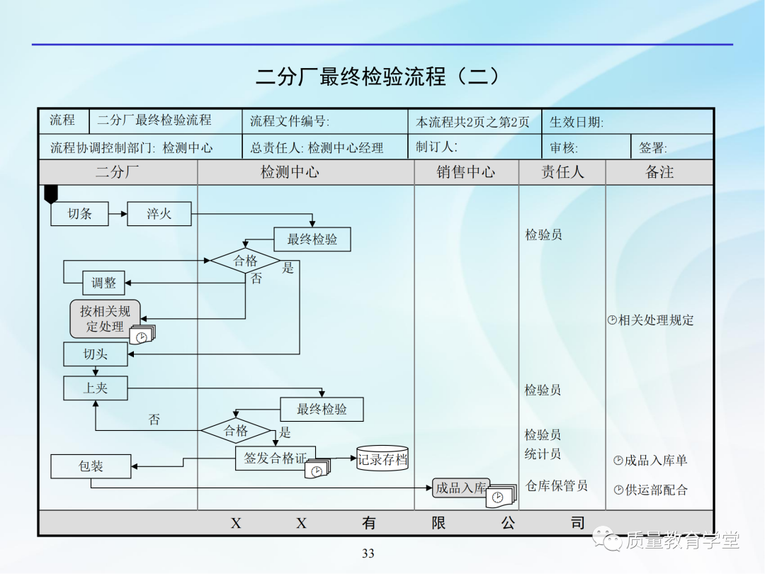 公司管理全套流程图,看完工作开展不用愁!图37