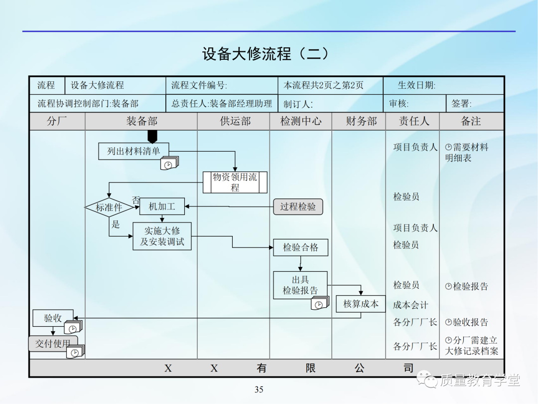公司管理全套流程图,看完工作开展不用愁!图39