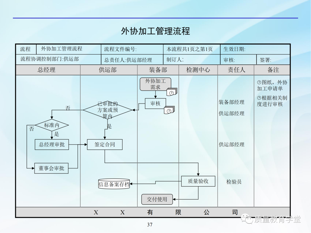 公司管理全套流程图,看完工作开展不用愁!图41