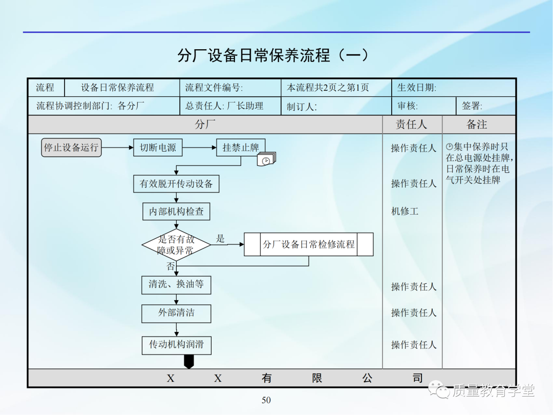 公司管理全套流程图,看完工作开展不用愁!图54