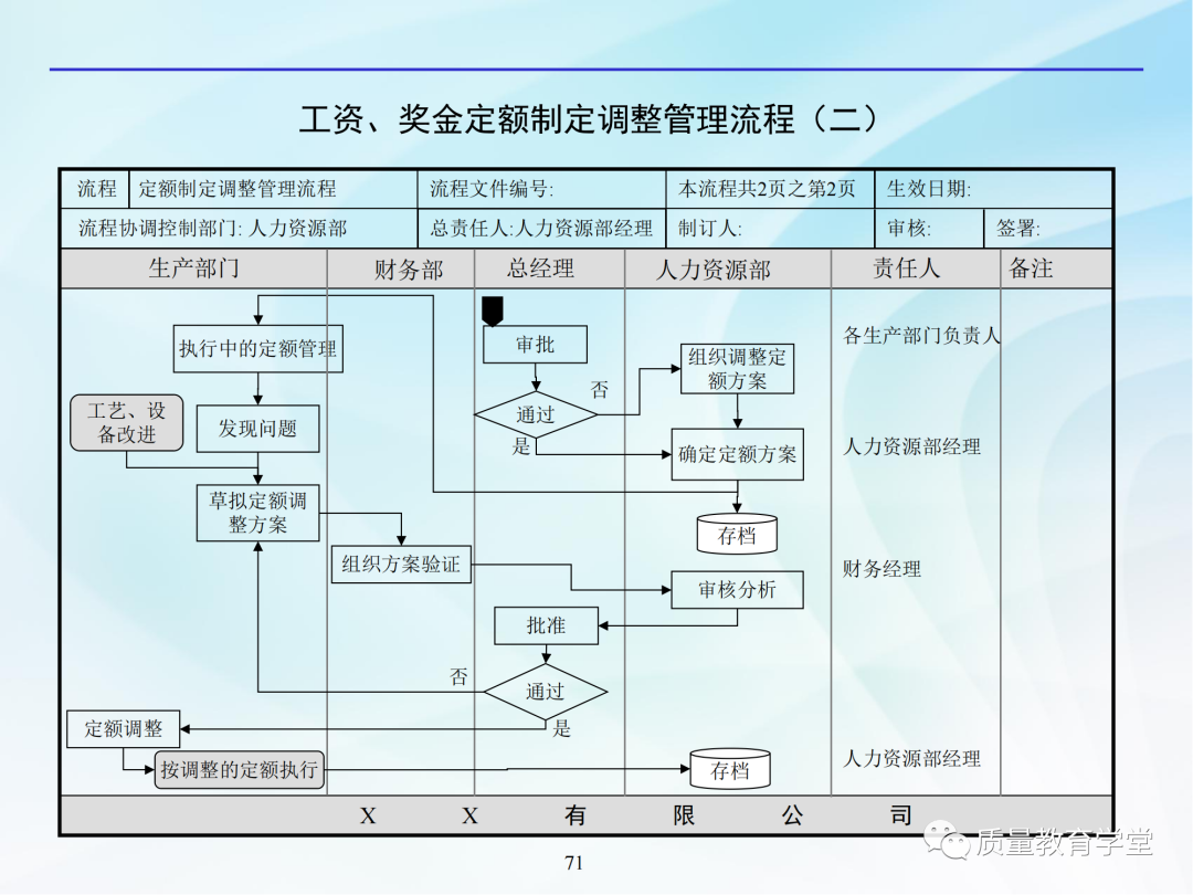 公司管理全套流程图,看完工作开展不用愁!图75