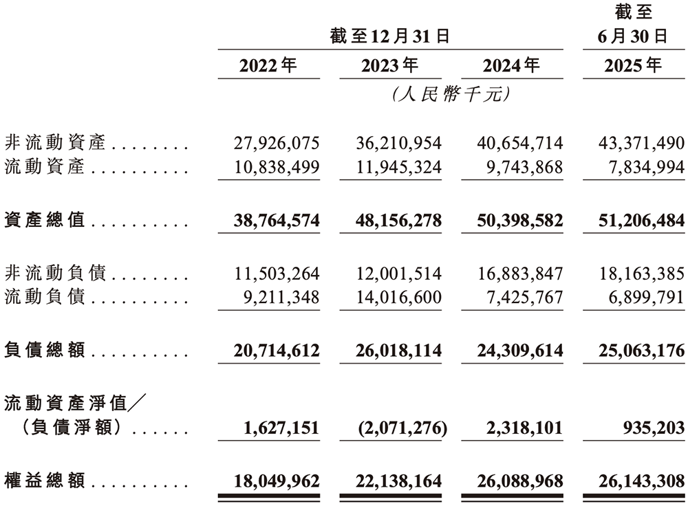 700亿，国产晶圆代工龙头冲刺港交所图10