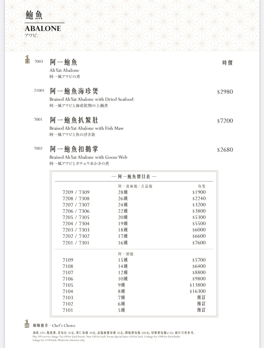 人均万元米其林餐厅关门，好利来公子们也「割不动」有钱人图14