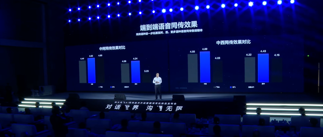AI圈再颠覆!中国AI翻译耳机通话翻译,实测震撼图12