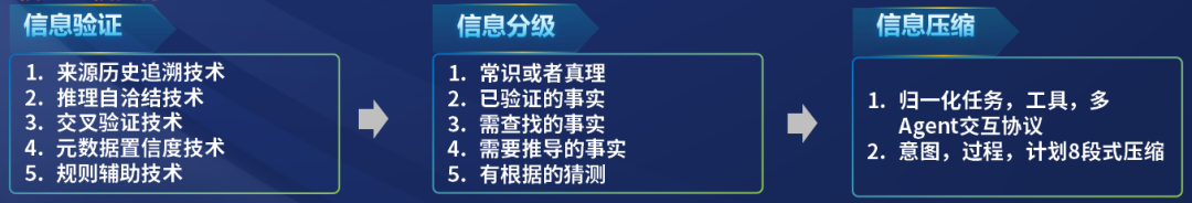 登顶Hugging Face GAIA全球榜首!中兴超级智能体终结「AI黑盒」时代图7