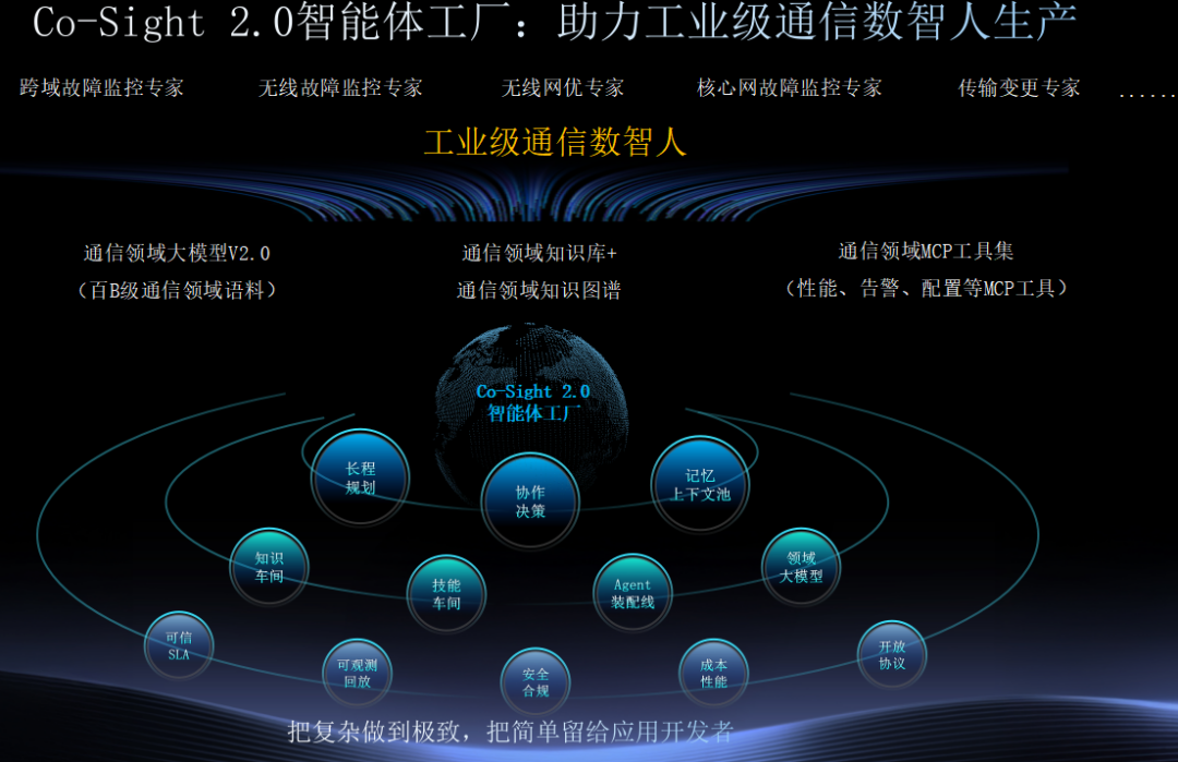 登顶Hugging Face GAIA全球榜首!中兴超级智能体终结「AI黑盒」时代图12