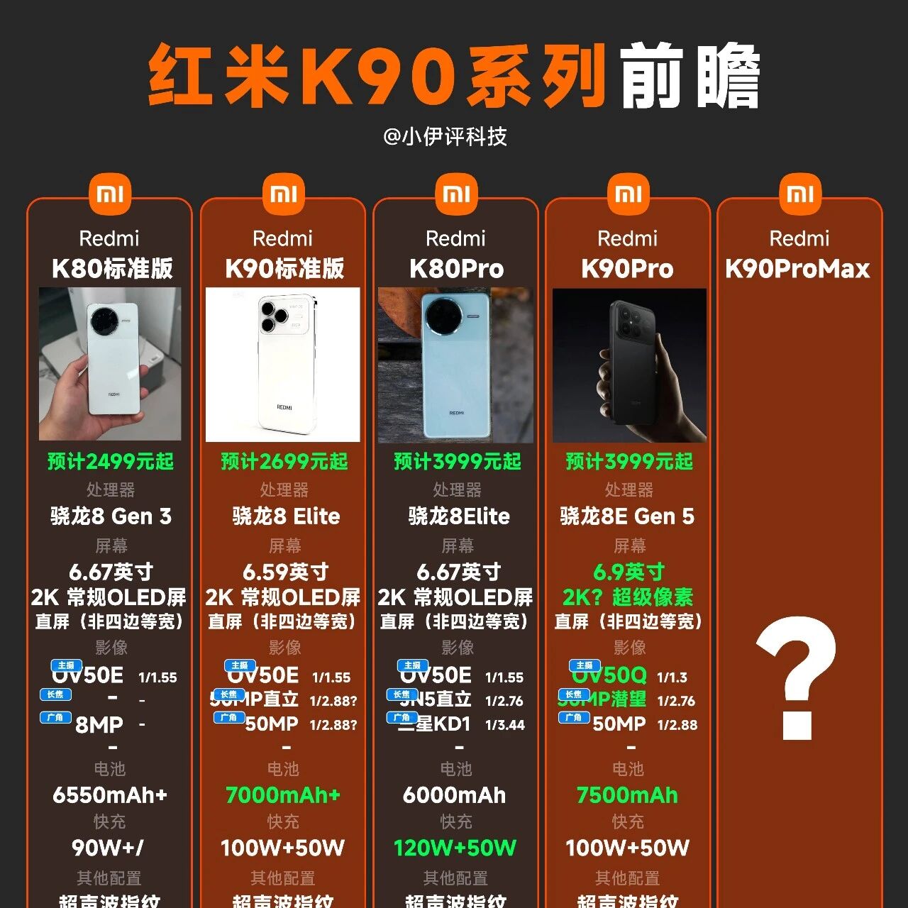 红米也有ProMax版？红米K90系列前瞻！扬声器配置拉满了