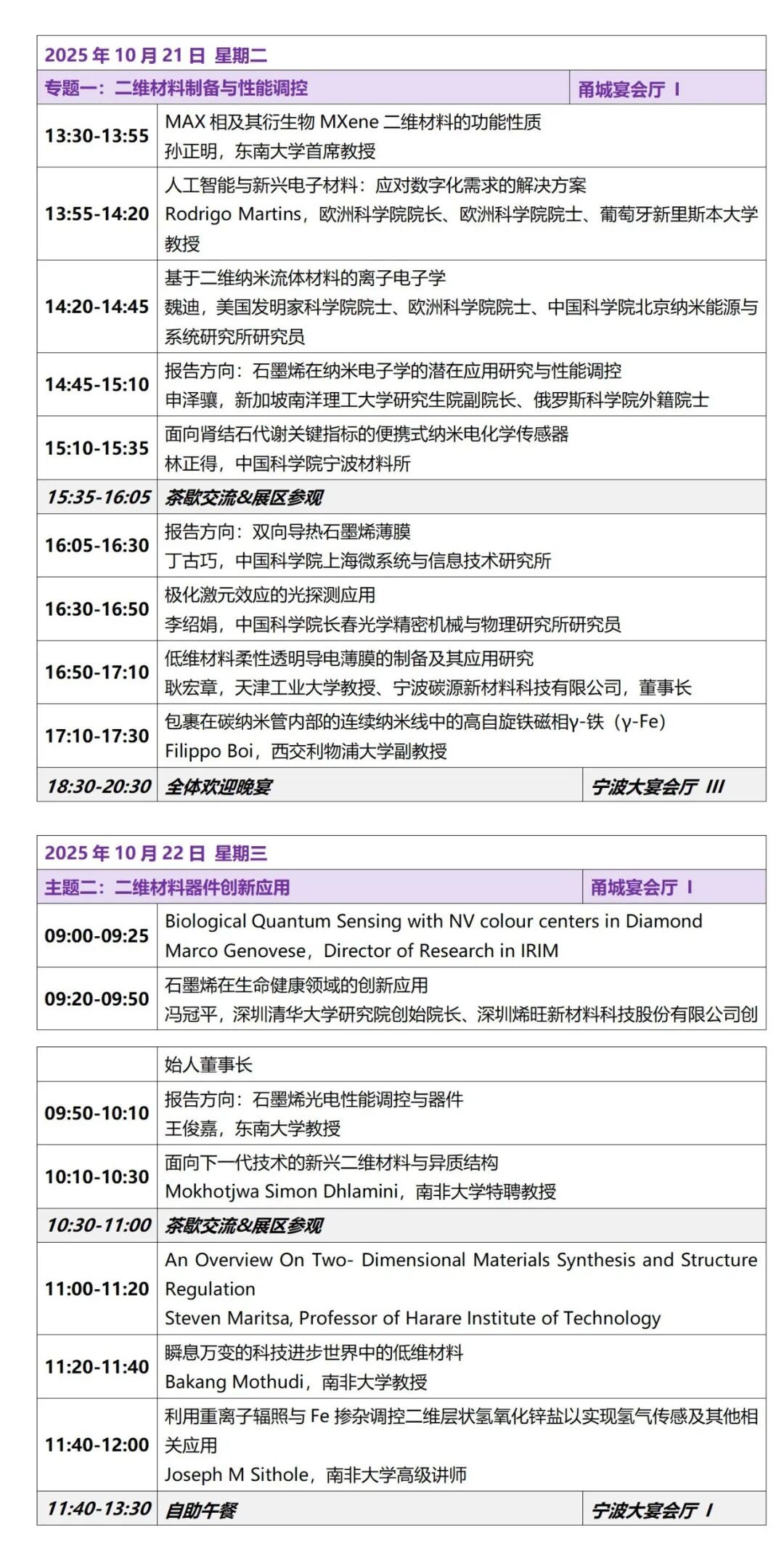 最新议程发布!2025一带一路国际先进材料大会,10月20-22日,15+院士,400+国际大咖,宁波见图16