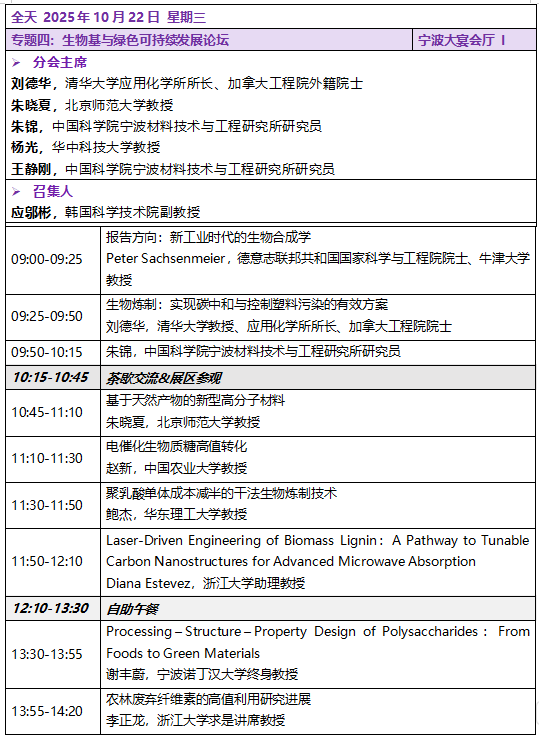 最新议程发布!2025一带一路国际先进材料大会,10月20-22日,15+院士,400+国际大咖,宁波见图22