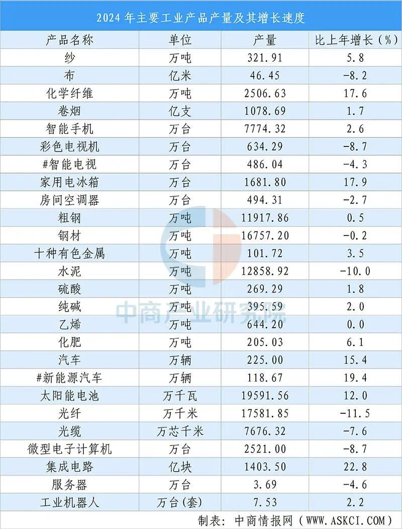 【投资江苏】2025年江苏省重点产业投资全景分析(附重点产业布局、园区分布、投资保障等)图5