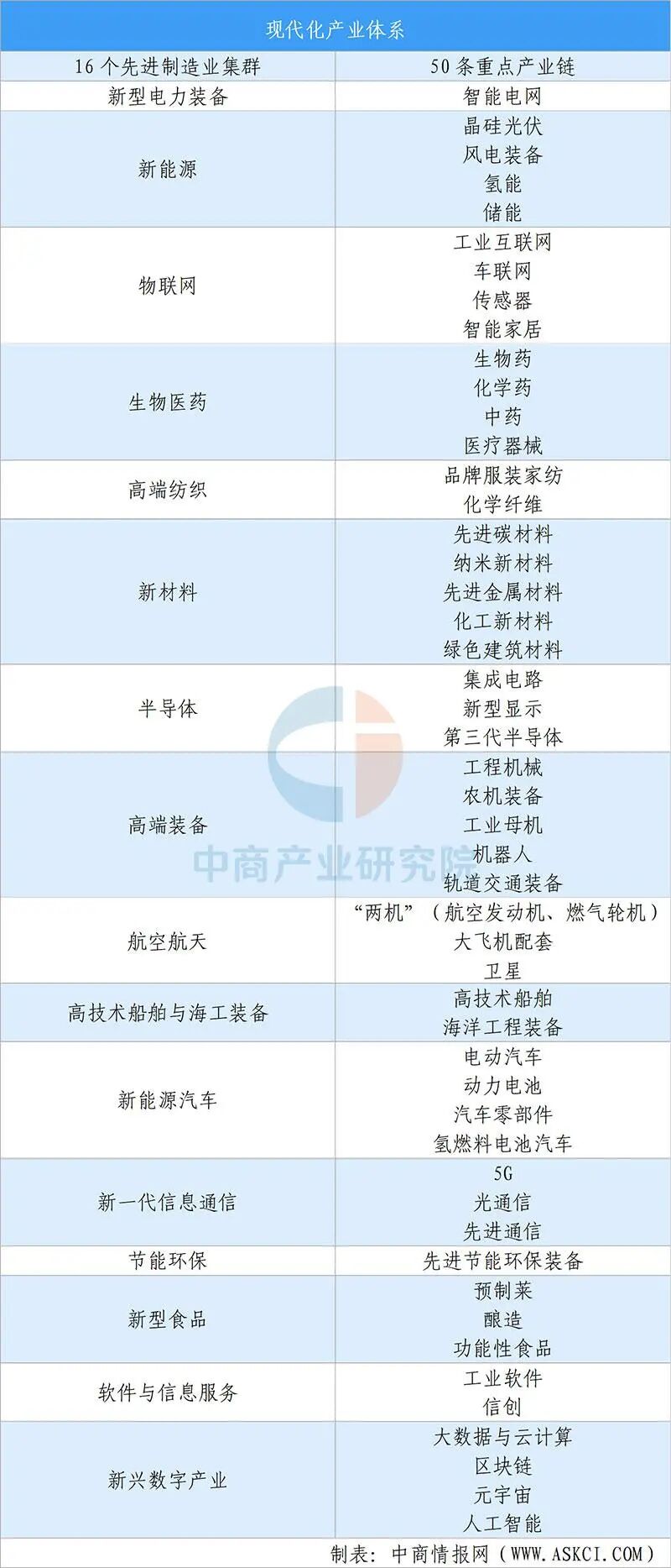 【投资江苏】2025年江苏省重点产业投资全景分析(附重点产业布局、园区分布、投资保障等)图6