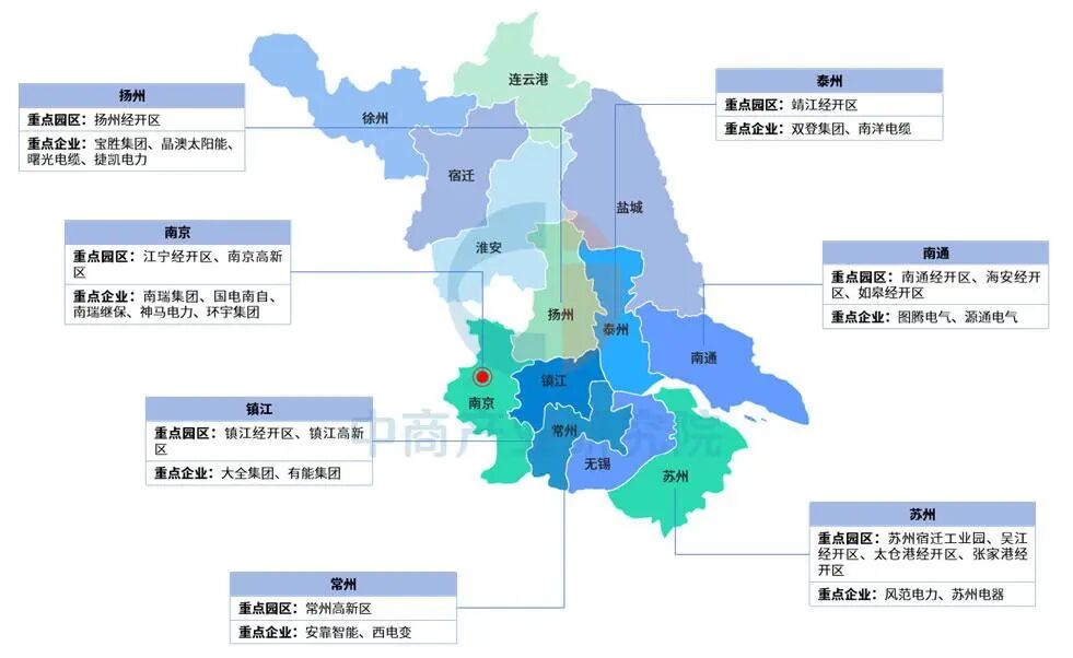 【投资江苏】2025年江苏省重点产业投资全景分析(附重点产业布局、园区分布、投资保障等)图9