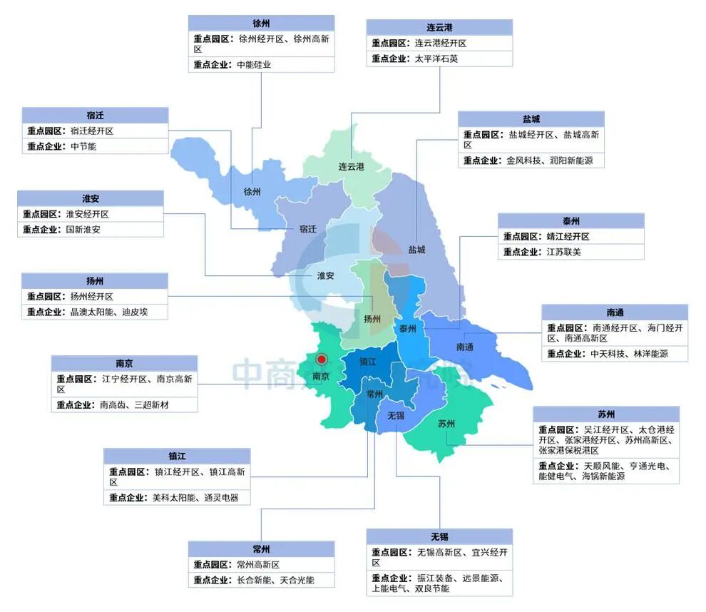 【投资江苏】2025年江苏省重点产业投资全景分析(附重点产业布局、园区分布、投资保障等)图10