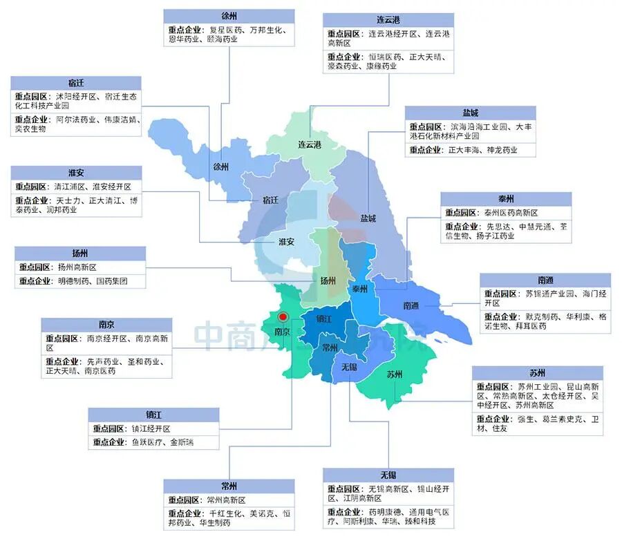 【投资江苏】2025年江苏省重点产业投资全景分析(附重点产业布局、园区分布、投资保障等)图12