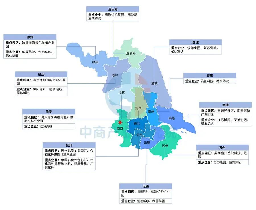 【投资江苏】2025年江苏省重点产业投资全景分析(附重点产业布局、园区分布、投资保障等)图13