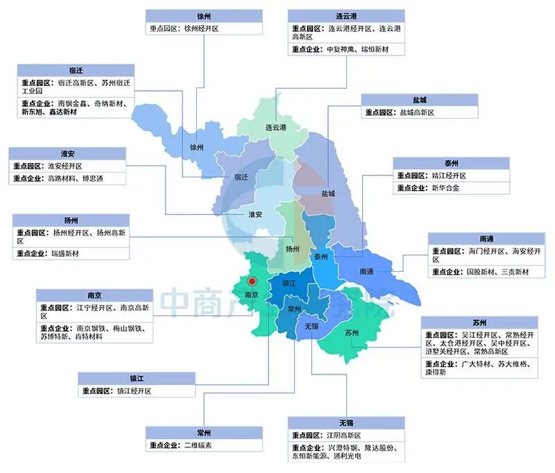 【投资江苏】2025年江苏省重点产业投资全景分析(附重点产业布局、园区分布、投资保障等)图14