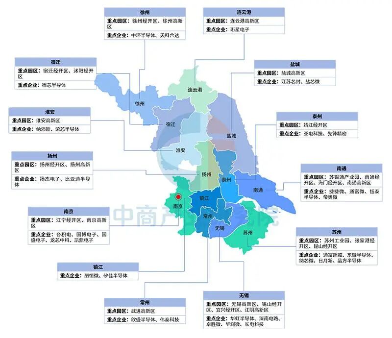 【投资江苏】2025年江苏省重点产业投资全景分析(附重点产业布局、园区分布、投资保障等)图15