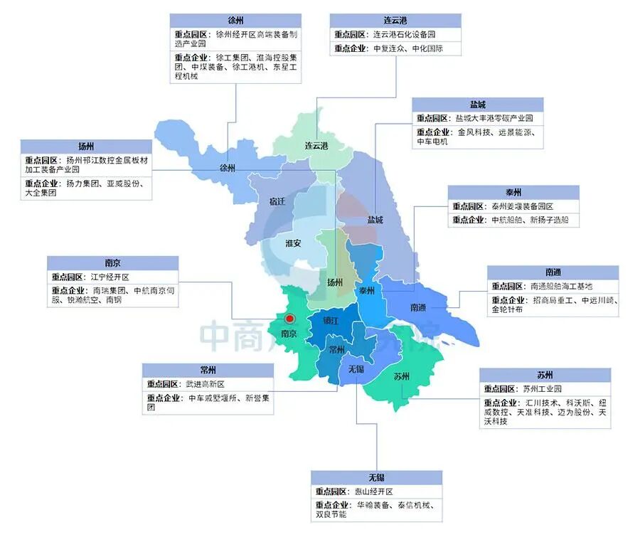 【投资江苏】2025年江苏省重点产业投资全景分析(附重点产业布局、园区分布、投资保障等)图16