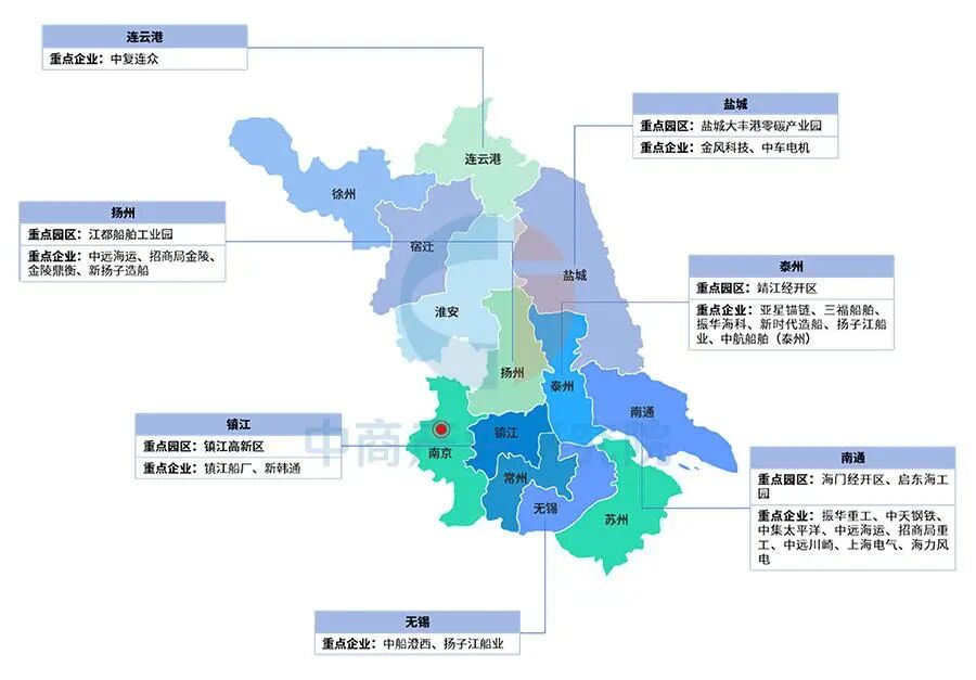 【投资江苏】2025年江苏省重点产业投资全景分析(附重点产业布局、园区分布、投资保障等)图18