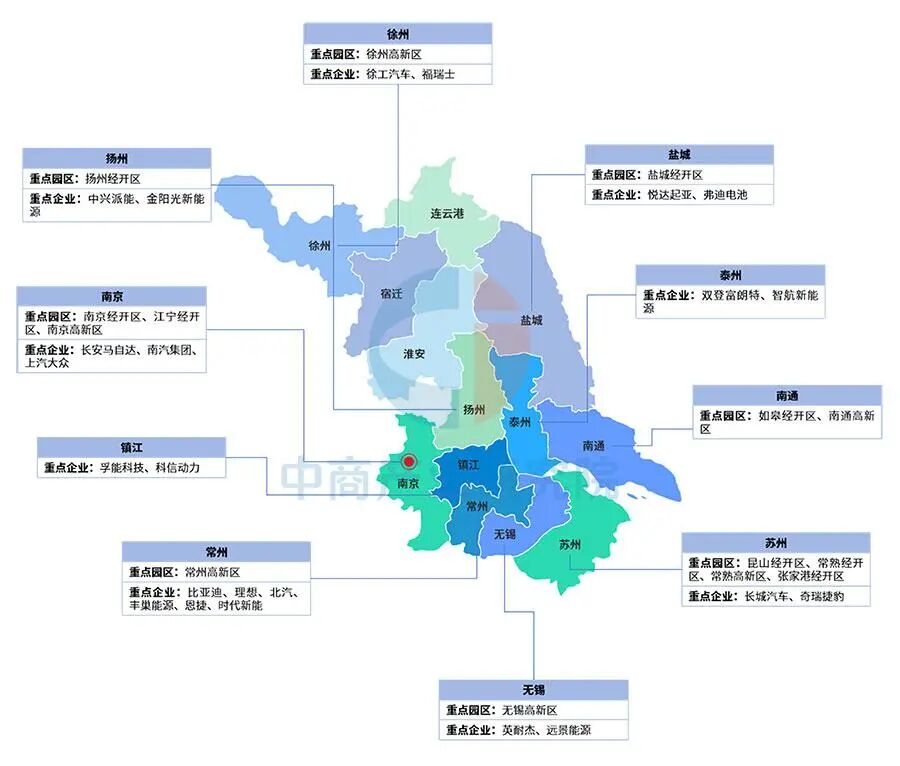 【投资江苏】2025年江苏省重点产业投资全景分析(附重点产业布局、园区分布、投资保障等)图19