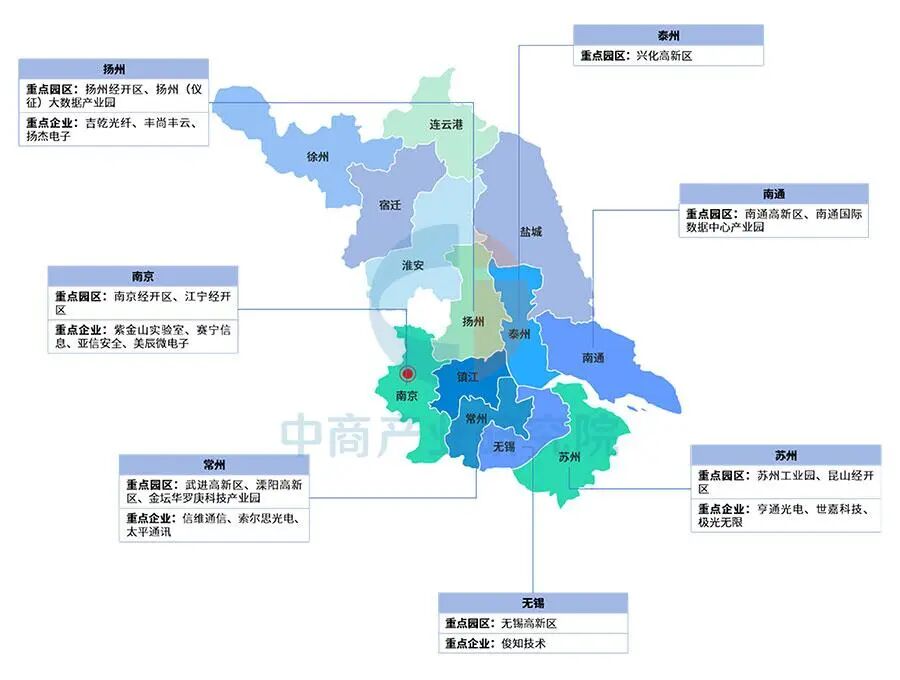 【投资江苏】2025年江苏省重点产业投资全景分析(附重点产业布局、园区分布、投资保障等)图20