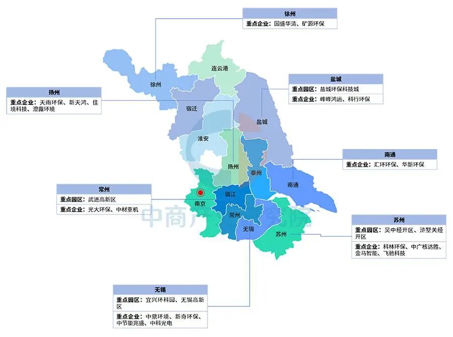 【投资江苏】2025年江苏省重点产业投资全景分析(附重点产业布局、园区分布、投资保障等)图21