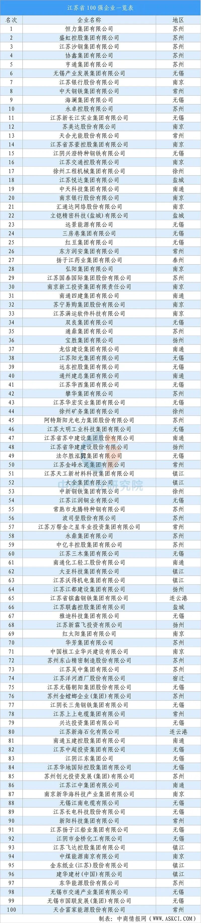 【投资江苏】2025年江苏省重点产业投资全景分析(附重点产业布局、园区分布、投资保障等)图26