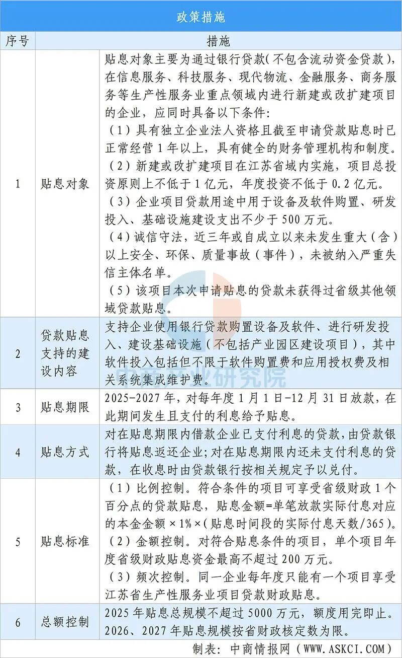 【投资江苏】2025年江苏省重点产业投资全景分析(附重点产业布局、园区分布、投资保障等)图29