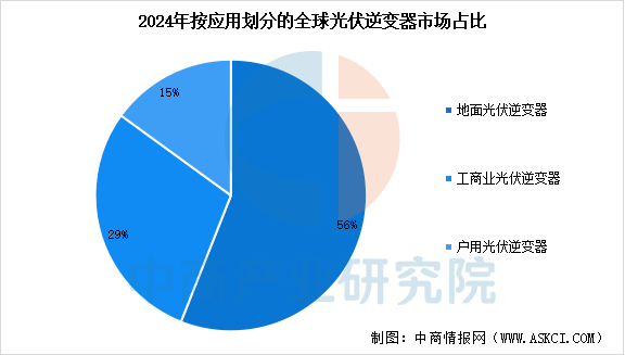 2025年中国光伏逆变器行业市场前景预测研究报告图10