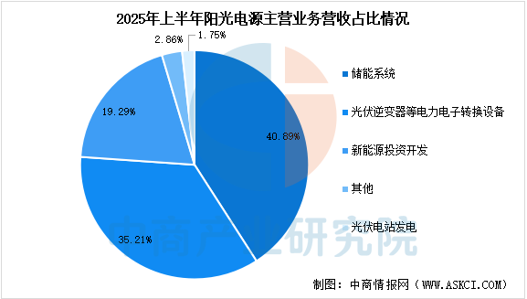 2025年中国光伏逆变器行业市场前景预测研究报告图15