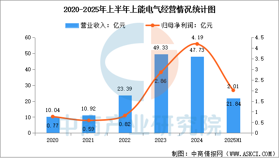 2025年中国光伏逆变器行业市场前景预测研究报告图18