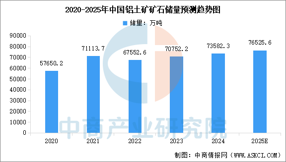 2025年中国铝型材产业链图谱及投资布局分析图8