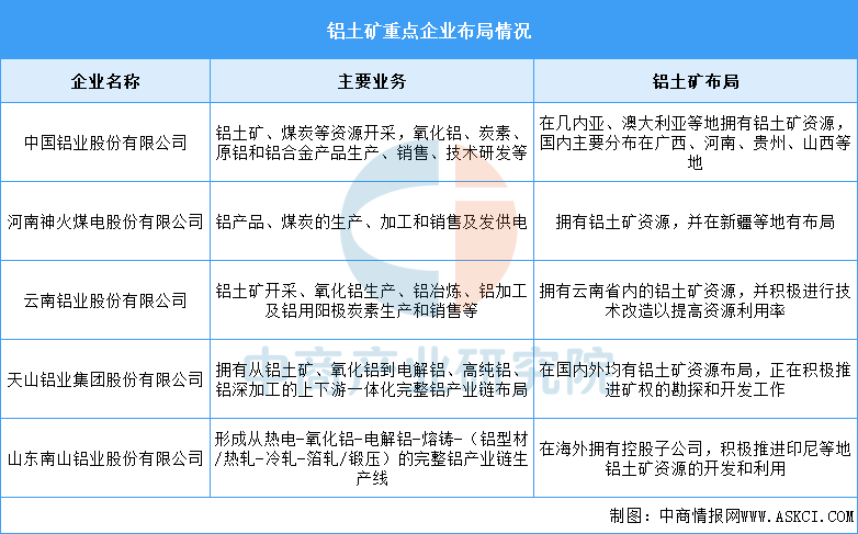 2025年中国铝型材产业链图谱及投资布局分析图9