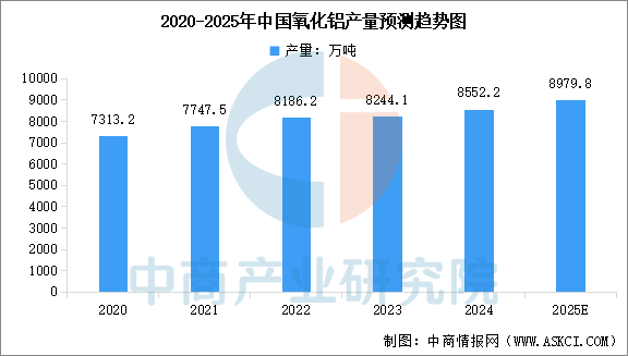 2025年中国铝型材产业链图谱及投资布局分析图10