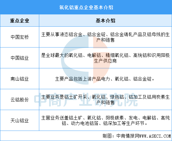 2025年中国铝型材产业链图谱及投资布局分析图11