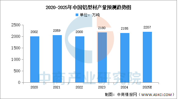 2025年中国铝型材产业链图谱及投资布局分析图16