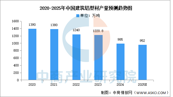 2025年中国铝型材产业链图谱及投资布局分析图19