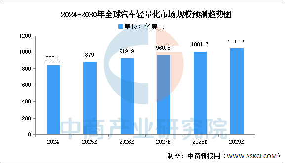 2025年中国铝型材产业链图谱及投资布局分析图25
