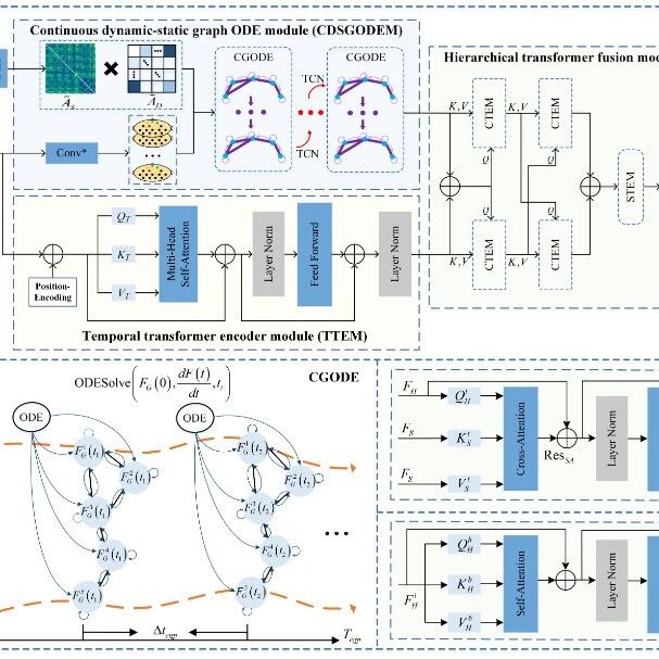 IEEE TAFFC | STRFLNet：基于时空表示融合学习网络的EEG情感识别框架