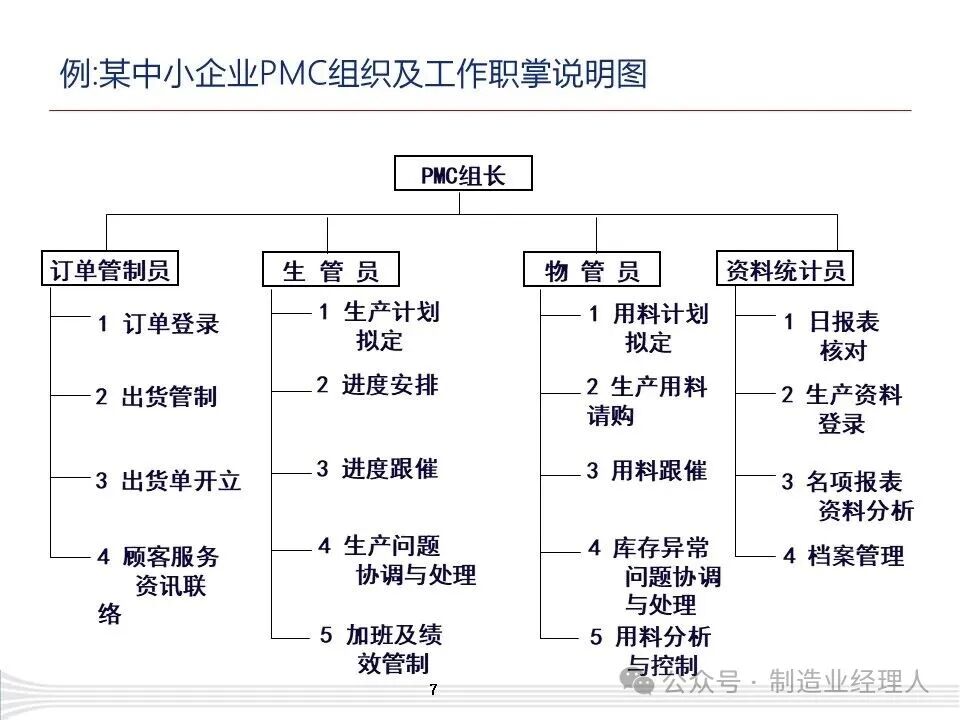 PMC生产计划控制实务图7